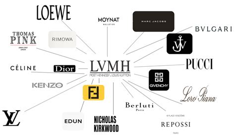 is prada owned by lvmh|prada house wikipedia.